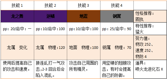 《口袋妖怪》御三家精灵配招推荐奉上！（初代篇）