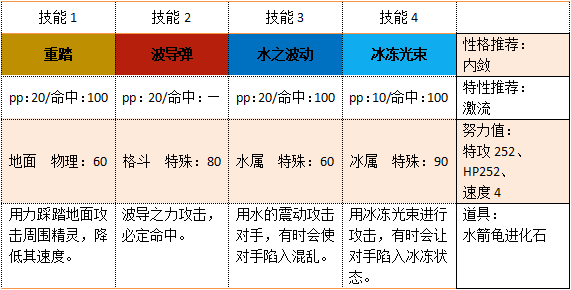 《口袋妖怪》御三家精灵配招推荐奉上!(初代篇)