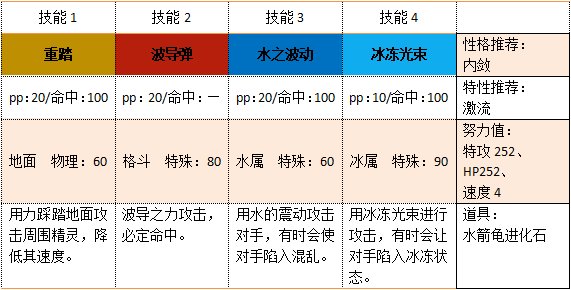 《口袋妖怪》御三家精灵配招推荐奉上！（初代篇）