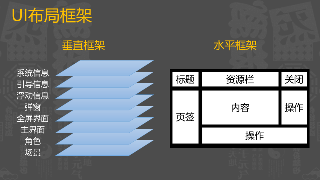 腾讯魔方策划：上线首日畅销Top 5的MMO是如何设计UI的？