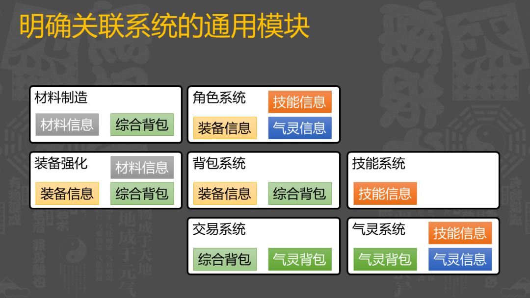 腾讯魔方策划：上线首日畅销Top 5的MMO是如何设计UI的？