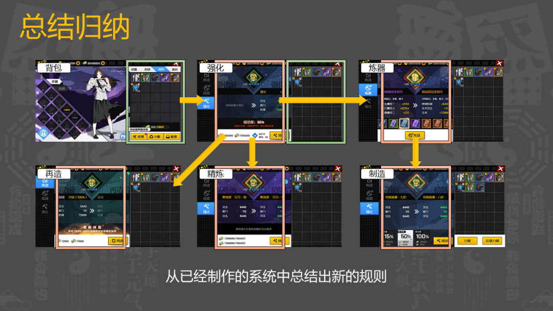 腾讯魔方策划:上线首日畅销Top 5的MMO是如何设计UI的?