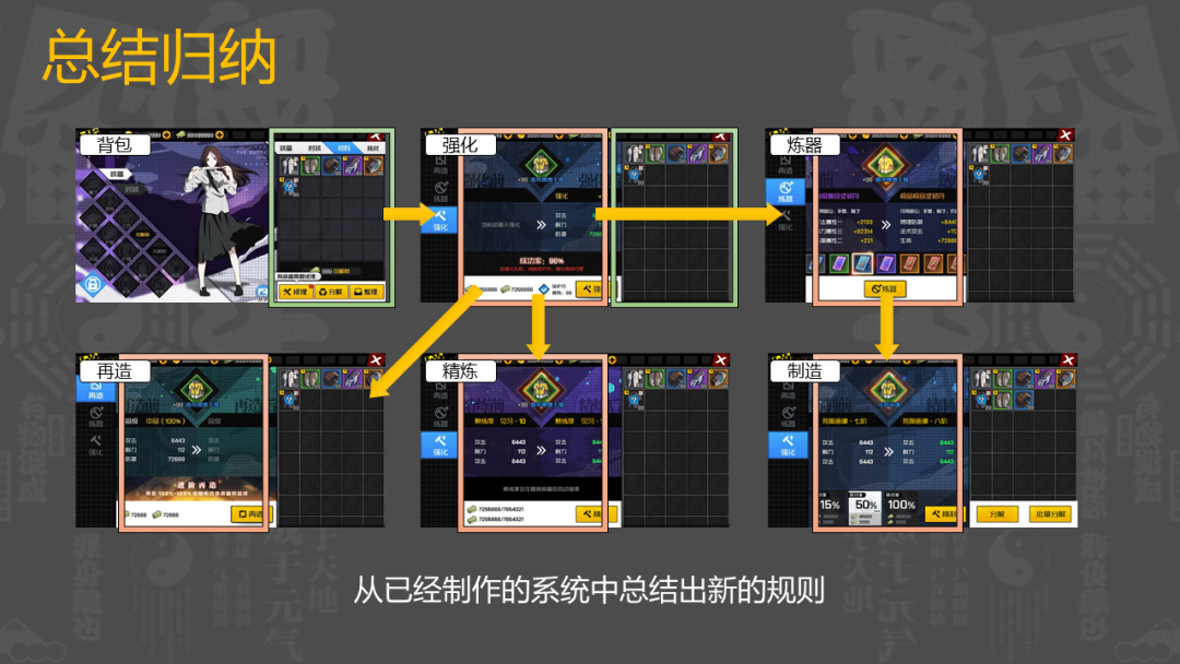 腾讯魔方策划：上线首日畅销Top 5的MMO是如何设计UI的？