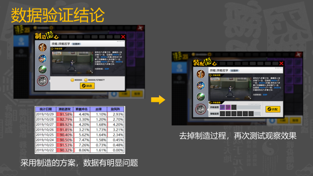 腾讯魔方策划:上线首日畅销Top 5的MMO是如何设计UI的?