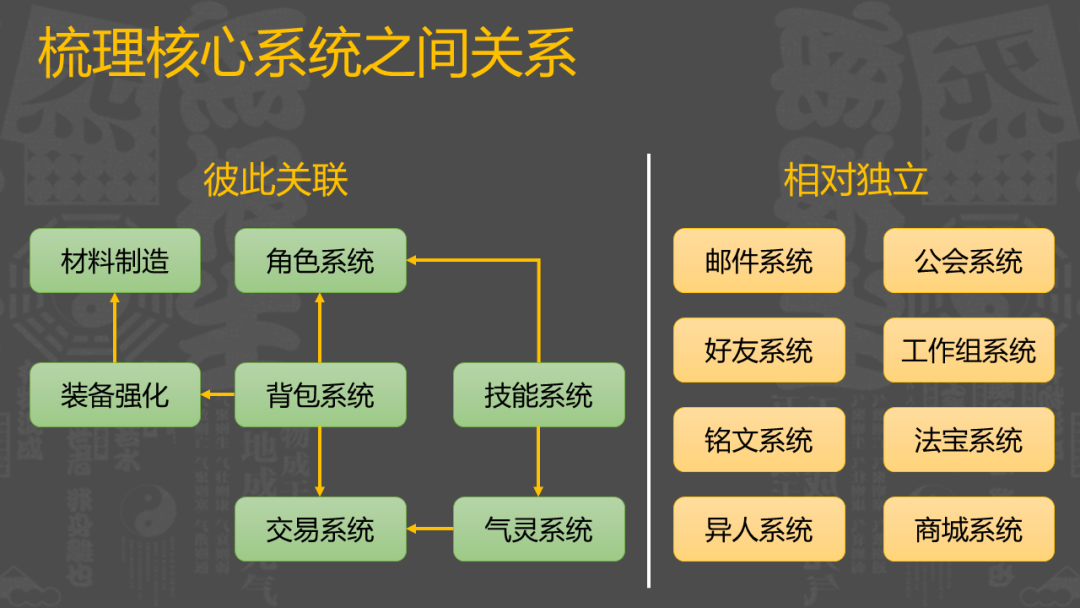 腾讯魔方策划：上线首日畅销Top 5的MMO是如何设计UI的？