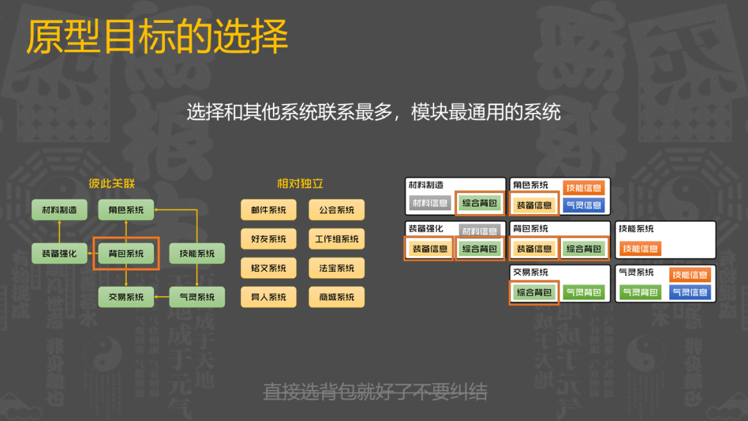腾讯魔方策划:上线首日畅销Top 5的MMO是如何设计UI的?