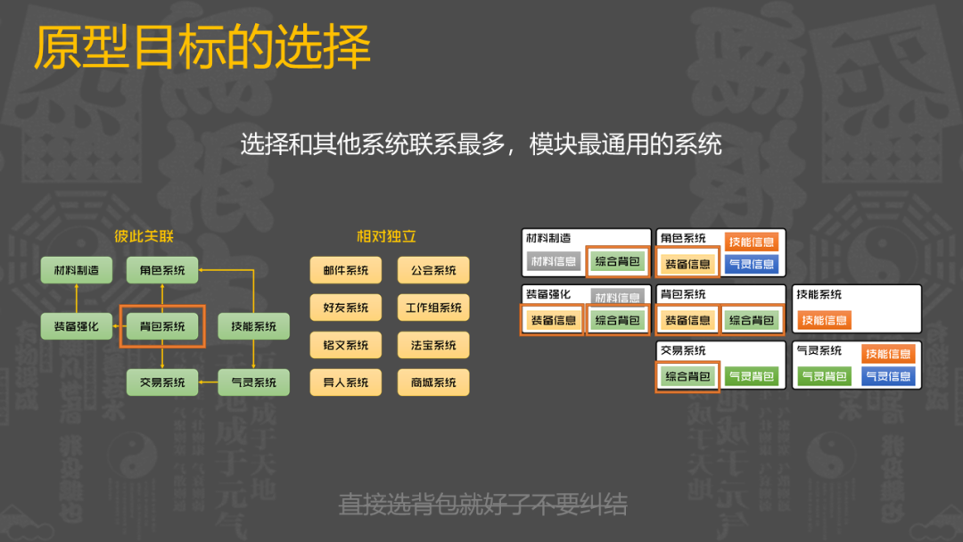 腾讯魔方策划：上线首日畅销Top 5的MMO是如何设计UI的？