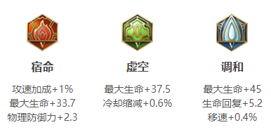 狂暴巨兽张飞竟然沦为冷门?带对召唤师技能让他重回巅峰