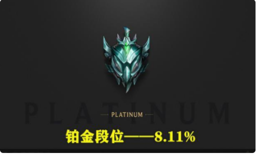 英雄联盟:各段位玩家数量占比公布,王者玩家还不到万分之一