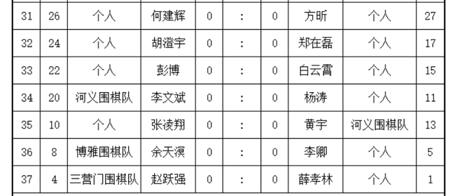 第2轮对阵表4