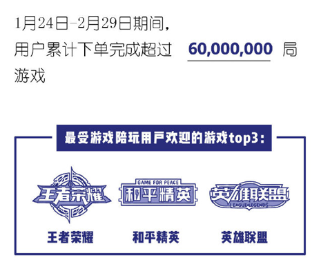 打游戏还要考证!考上后居然能赚钱,比心陪玩开创新职业