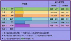 当六代耿鬼获得了Mega进化之后，耿鬼这只