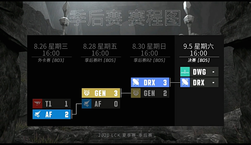 DRX晋级决赛,DWG“从天堂跌到地狱”,拿亚军都要打冒泡赛