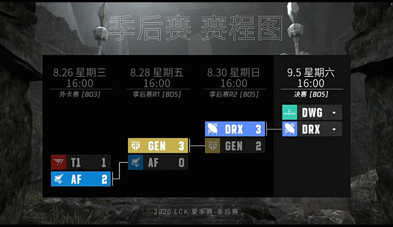 DRX晋级决赛，DWG“从天堂跌到地狱”，拿亚军都要打冒泡赛
