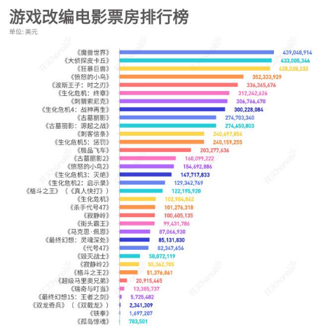 《生化危机》系列，游戏与影视融合的背后，游戏何尝不是一种文化