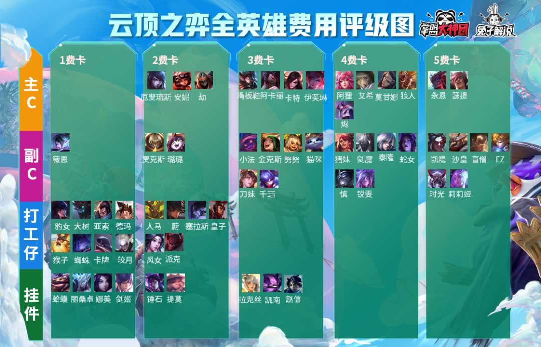云顶之弈S4一图上钻,14大阵容与测试服改动全解析