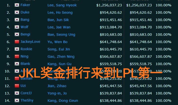 “同为队友,却截然相反”,阿水和宁王对比,肉鸡真有问题吗?