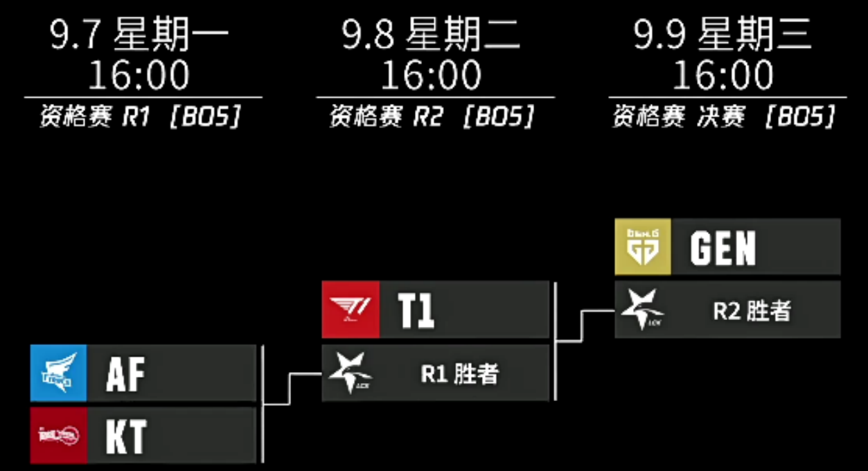 DWG想让LCK重回第一赛区?LPL可不答应,S10太刺激