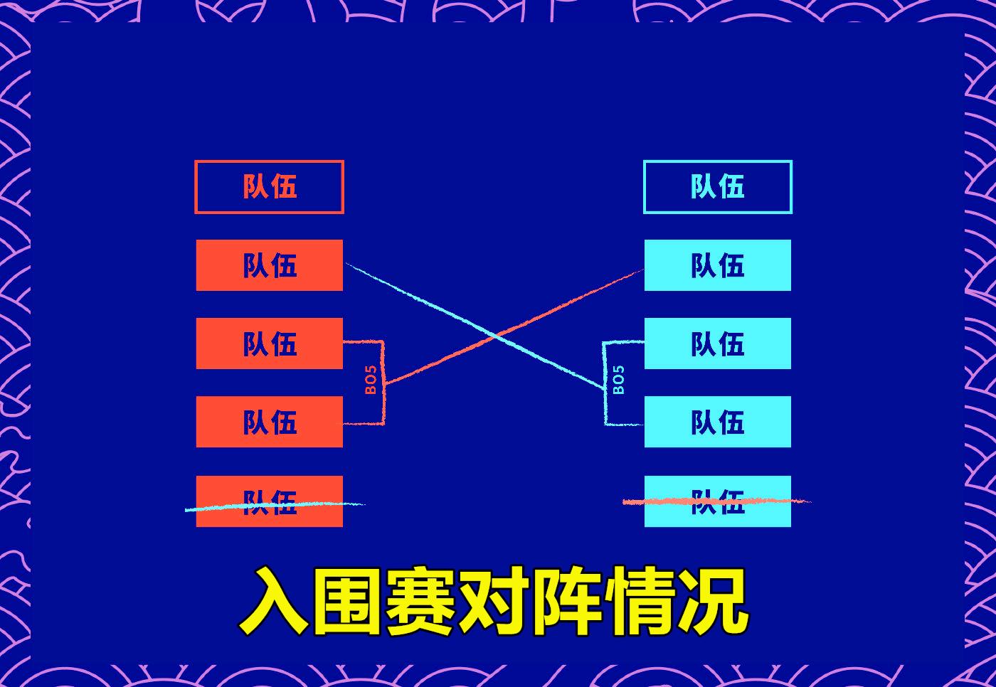 S10门票仅剩1张,4个1号种子确定,10支入围赛队伍就位