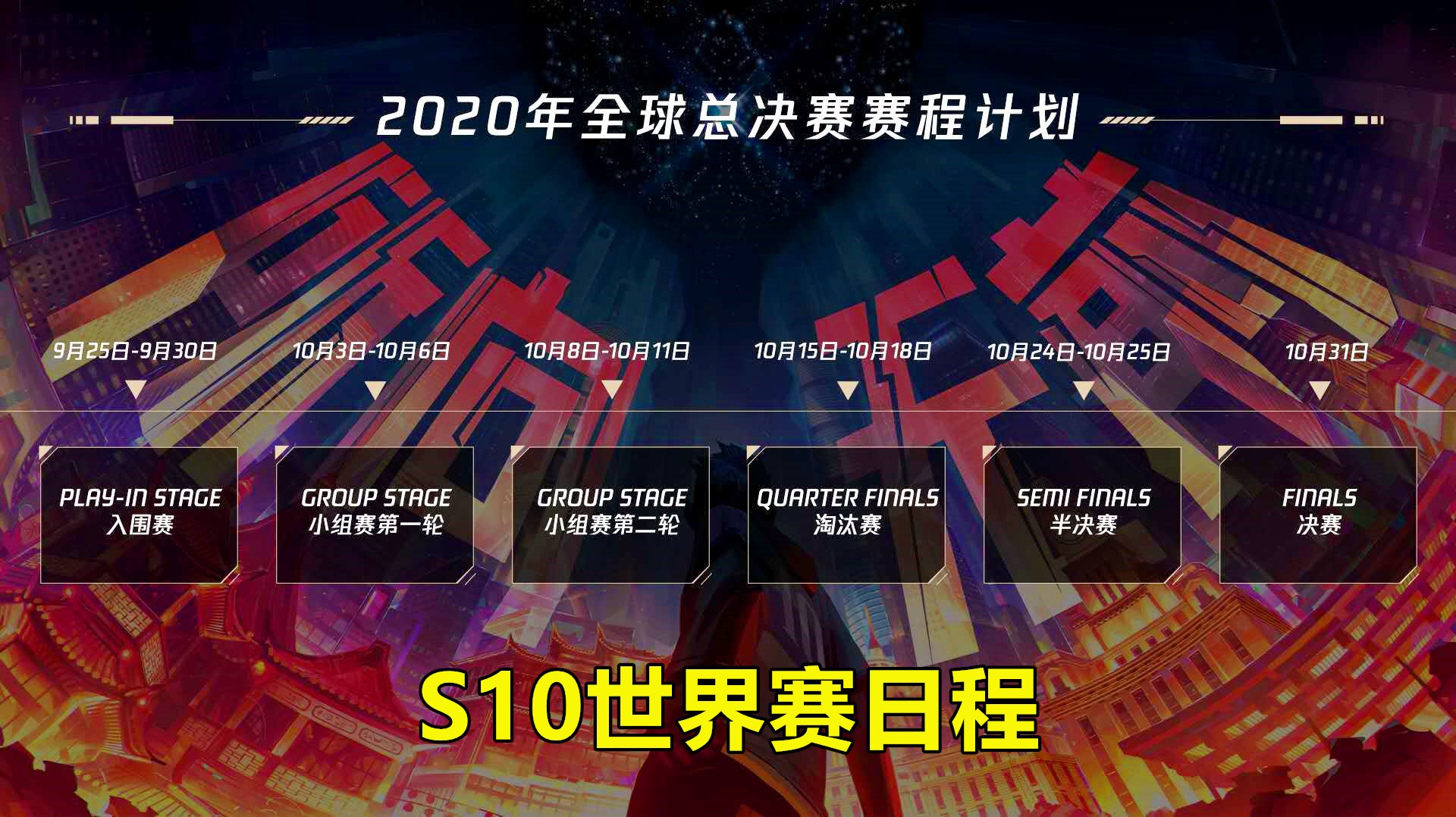 S10门票仅剩1张,4个1号种子确定,10支入围赛队伍就位