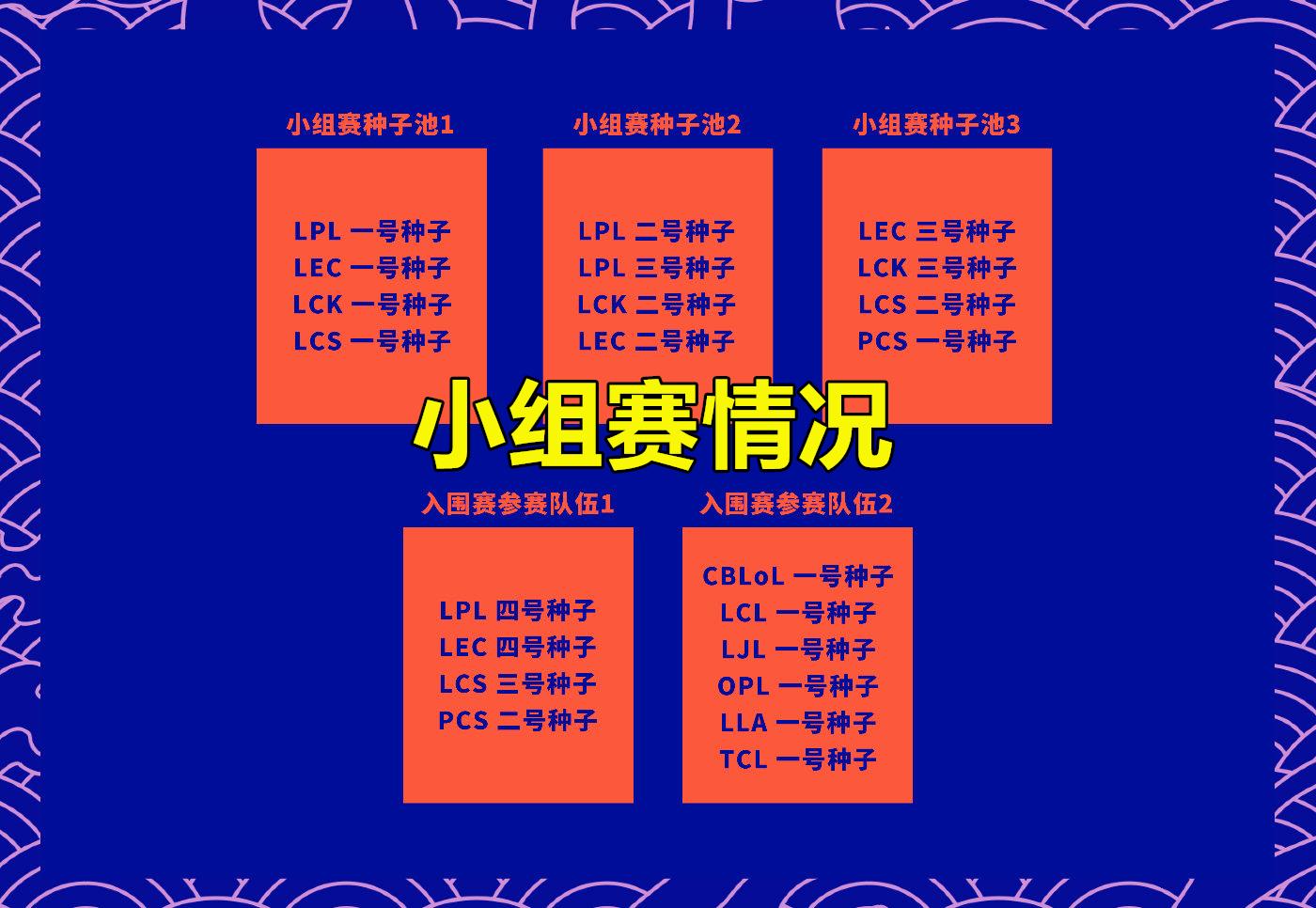 S10门票仅剩1张,4个1号种子确定,10支入围赛队伍就位
