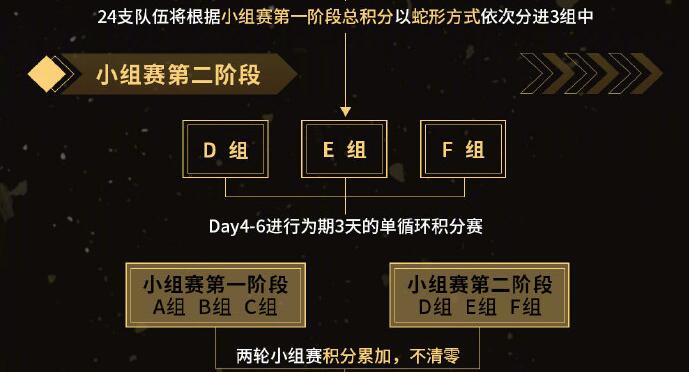 PCS2结束不要紧,九月还有三个杯赛等你来看