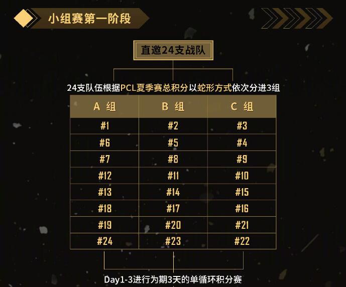 PCS2结束不要紧,九月还有三个杯赛等你来看