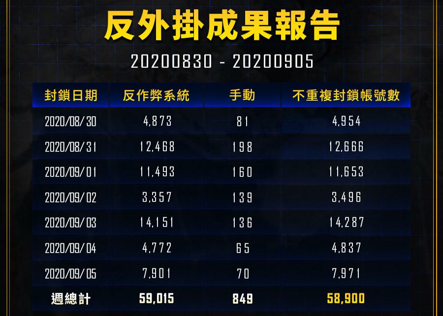 职业选手也开挂!官方将其永久禁赛,PUBG外挂为何如此猖狂?