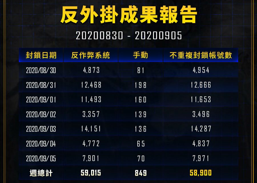 职业选手也开挂！官方将其永久禁赛，PUBG外挂为何如此猖狂？