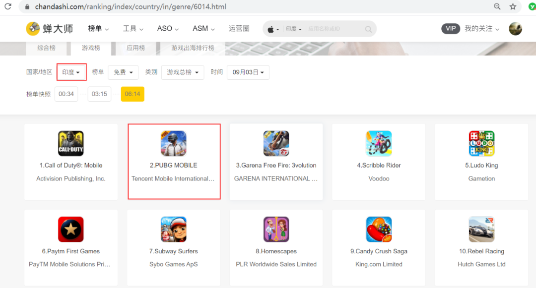 《PUBG Mobile》在印度被下架,腾讯玩了一手骚操作