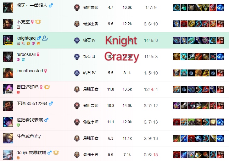 MAD战队AD称赞Knight:他只是来自不同的维度