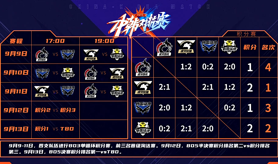 卧龙队2:0打败韩国队!文森特回复质疑:我这两天都没有睡好觉