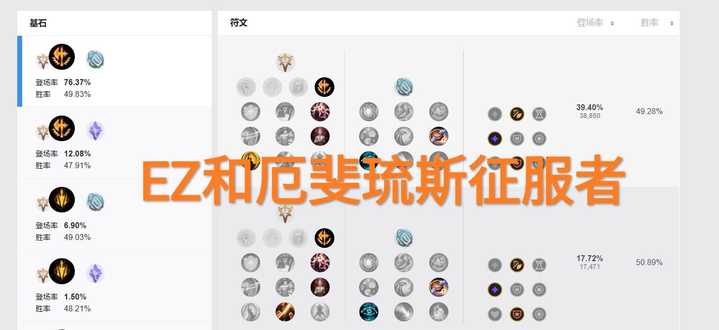 “征服者AD再添一人”,T1级别AD新玩法,韩服后期直接无敌