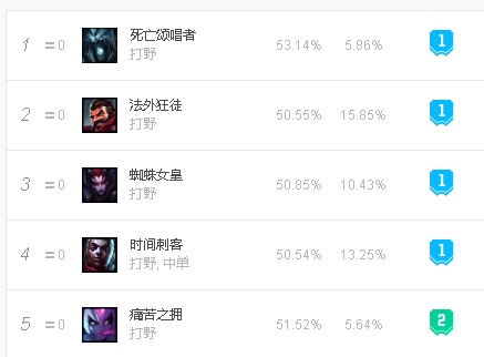 LOL：最“恶心”的小技能，应该就是男枪的W烟雾弹了吧？