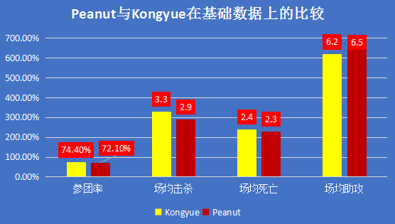 LGD vs PSG|LGD能否取得开门红?用数据分析一下