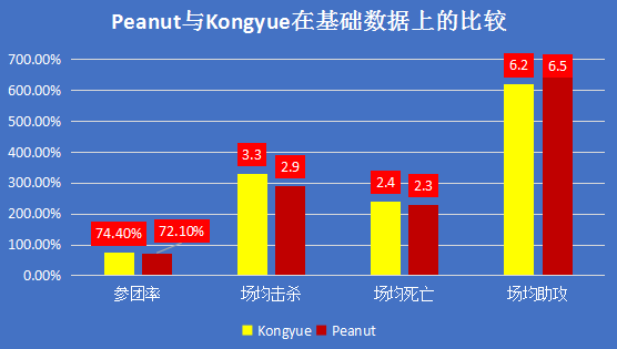 LGD vs PSG｜LGD能否取得开门红？用数据分析一下