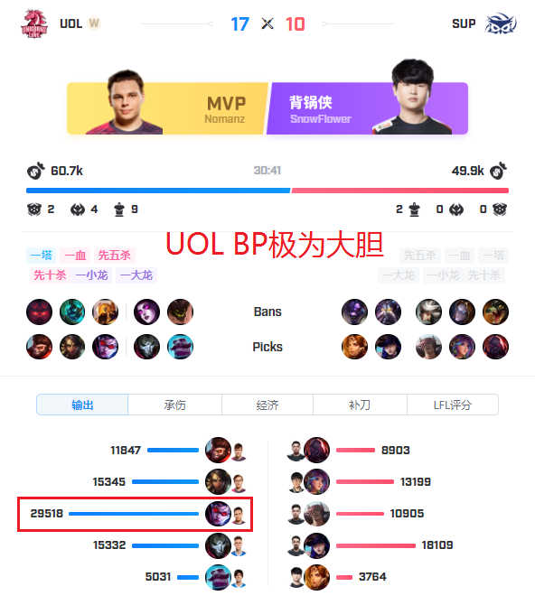 「DRXvsUOL」韩国二号种子助力！LGD到底输得冤不冤？