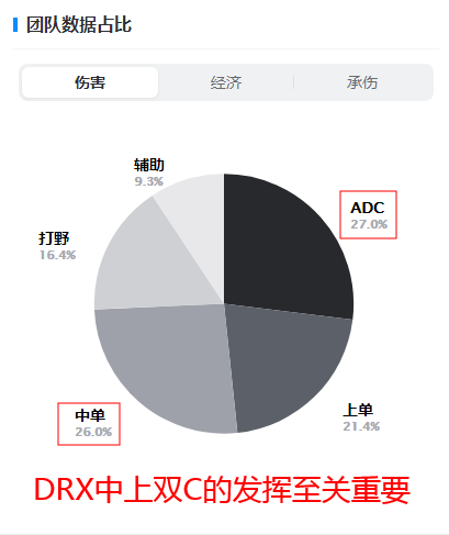 「DRXvsUOL」韩国二号种子助力！LGD到底输得冤不冤？