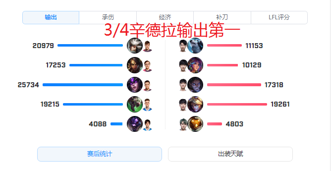 「DRXvsUOL」韩国二号种子助力！LGD到底输得冤不冤？