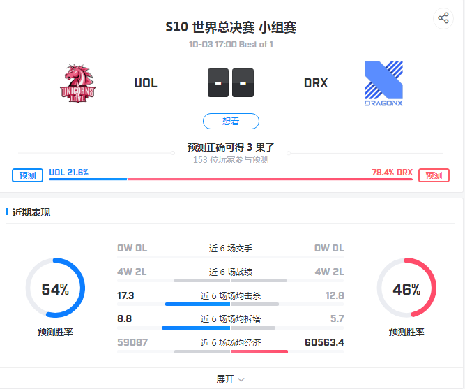 「DRXvsUOL」韩国二号种子助力！LGD到底输得冤不冤？