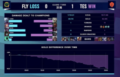 TES1比0完胜FLY，队员表现引发热议