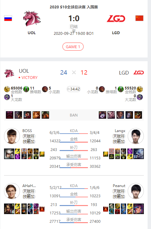 LGD为何在BO1连连拉跨却在BO5中连续两个3：0？