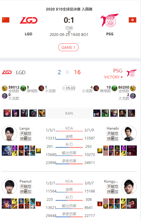 LGD为何在BO1连连拉跨却在BO5中连续两个3:0?