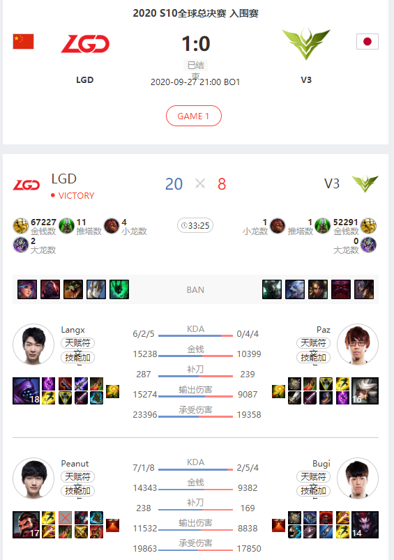 LGD为何在BO1连连拉跨却在BO5中连续两个3:0?