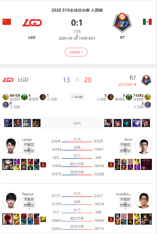 LGD为何在BO1连连拉跨却在BO5中连续两个3:0?