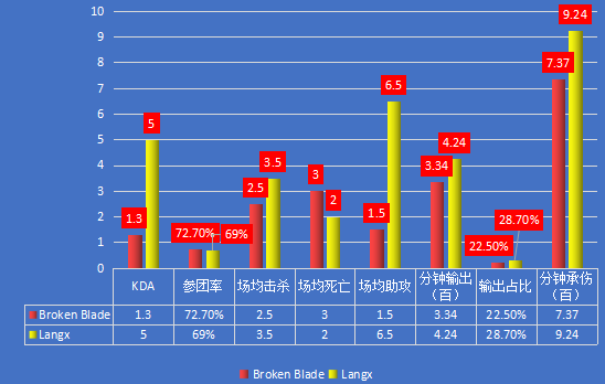 LGD vs TSM|小组赛出线关键战,LGD能否赢得先机?