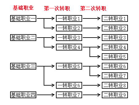 《不朽之旅》鉴赏：谁说“渣画质”游戏不好玩，黑眼圈只为你加重