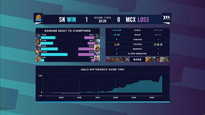 SN1比0再赢MCX，队员表现引发热议，网友：Sofm太猛了