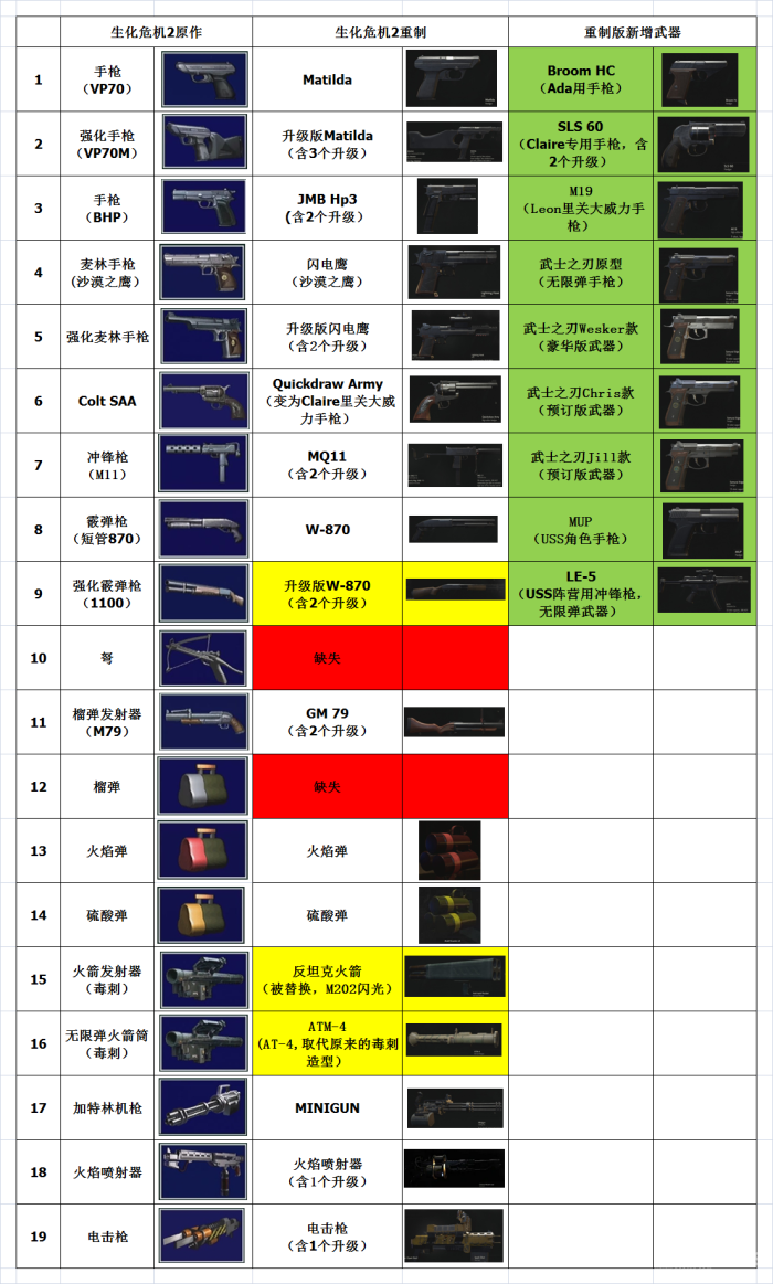 《生化危机3:重制版(天翼云盘)》官方中文免安装版