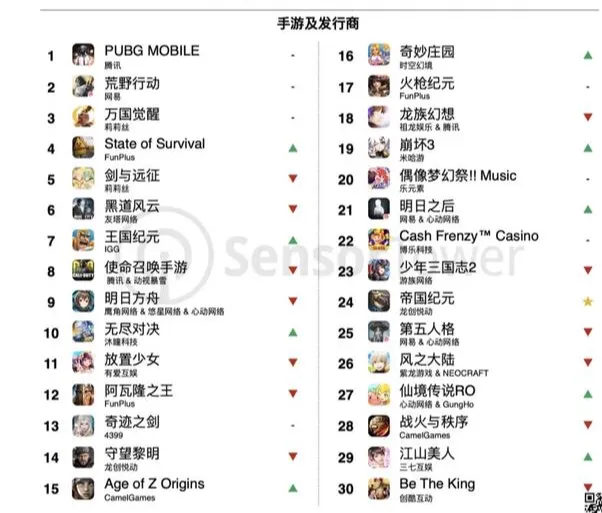 手机游戏里面的投资机会！